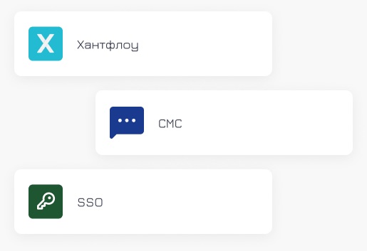 Интеграции: Хантфлоу, СМС, SSO